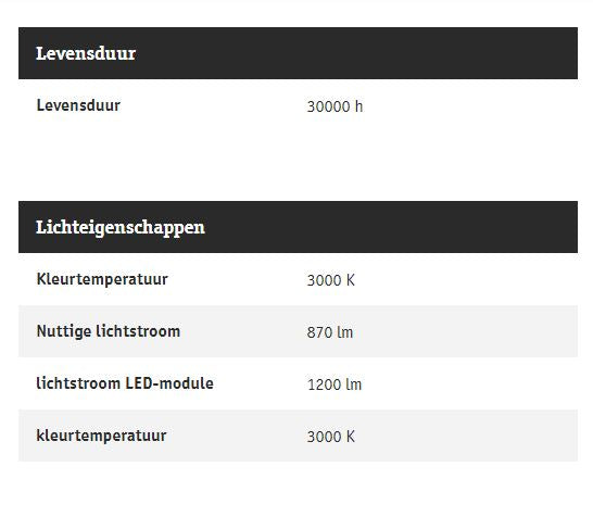 Huisnummerverlichting Board