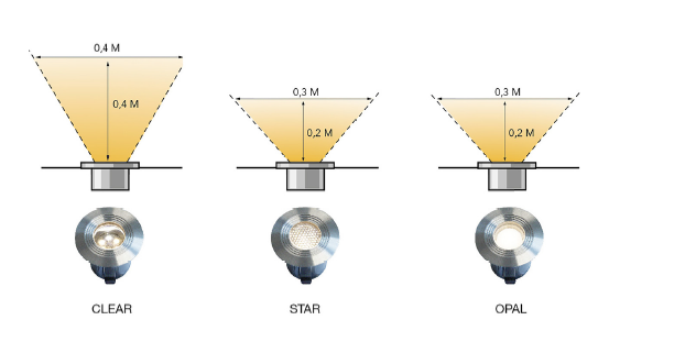 LightPro 12 volt tuinverlichting Onyx 30 R1 Decklight glaasjes