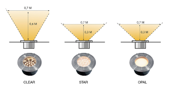 LightPro 12 volt tuinverlichting Onyx 60 R1 Decklight glaasjes