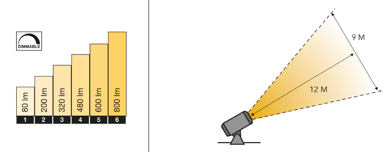 Lightpro 12 volt tuinverlichting Castor 8 Spot sterkte