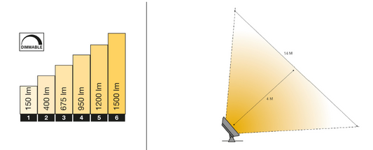 Lightpro 12 volt tuinverlichting Avior specificaties