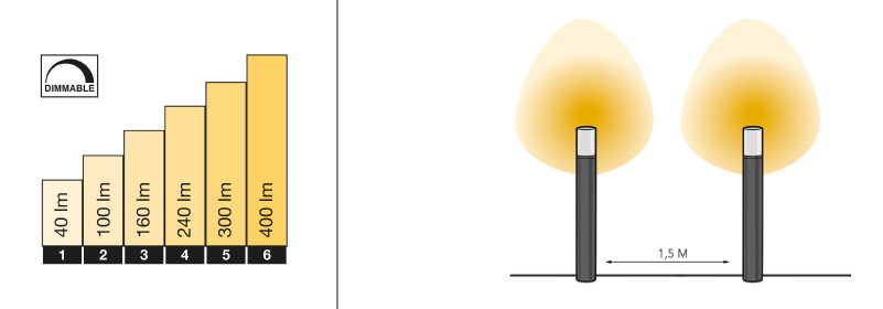 Lightpro Oberon Hi