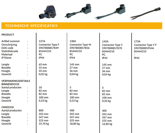 LightPro 12 volt tuinverlichting F-Connector specificaties